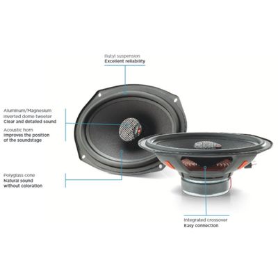 ICU690 Focal Universal | 2-Way Coaxial Car Speakers | 6"x9" | Max 160w