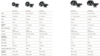 ICU690 Focal Universal | 2-Way Coaxial Car Speakers | 6"x9" | Max 160w