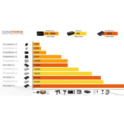 SonoPower IPPS2000-12