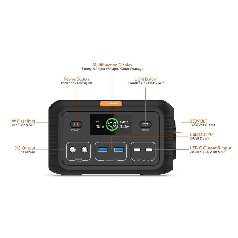 SonoPower MPS100