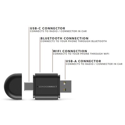 SonoConnect SC-MiWCA