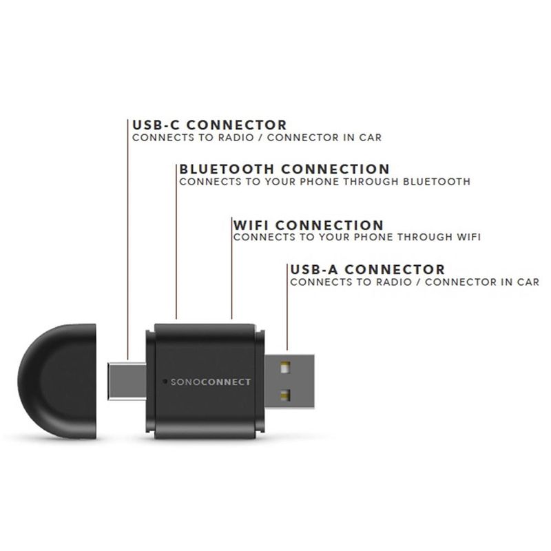 SonoConnect SC-MiWCA