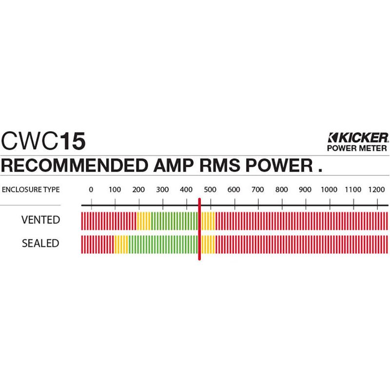 Kicker CWCD154