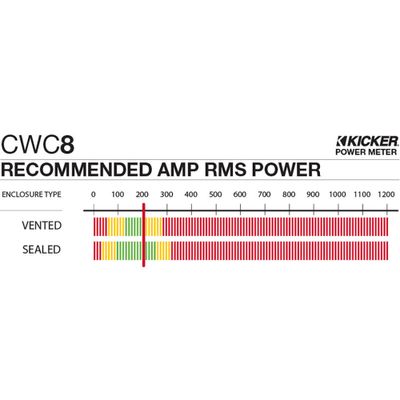 Kicker CWCD84