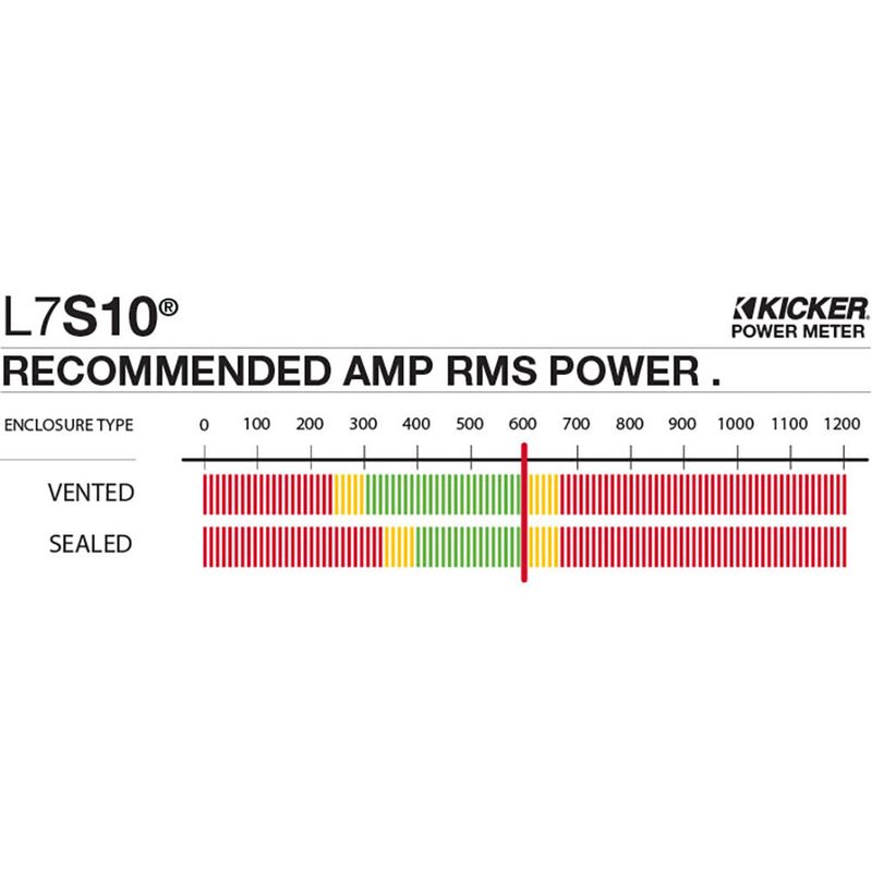 Kicker L7S102