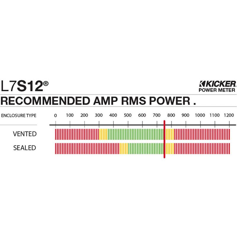 Kicker L7S124