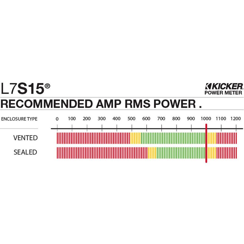 Kicker L7S152