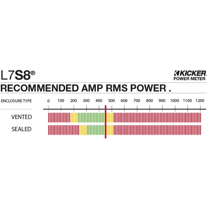 Kicker L7S82