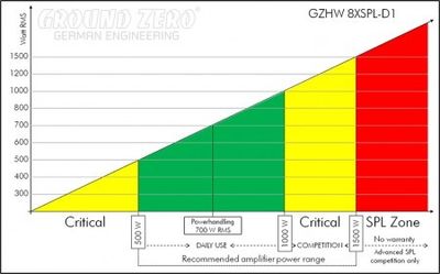 Ground Zero GZHW 20XSPL-D1
