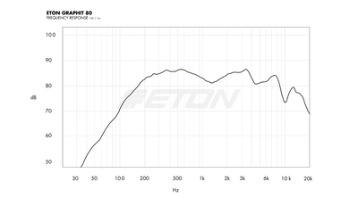Eton ET-GRAPHIT80