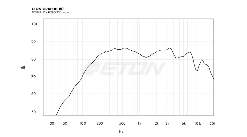 Eton ET-GRAPHIT80