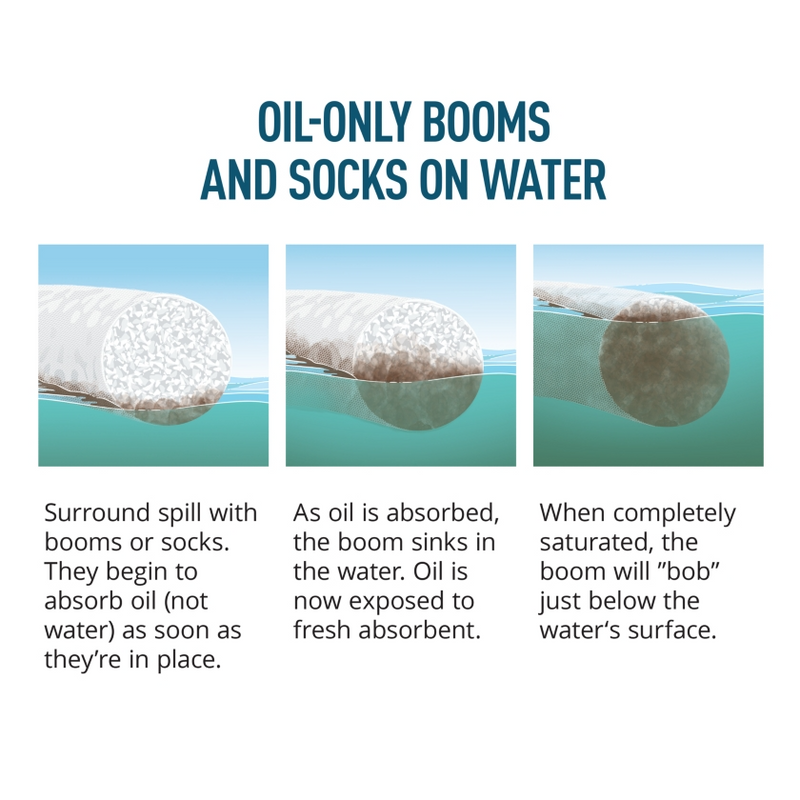 PIG Spaghetti Oil-Only Läns, 20x300cm, 4st/frp, Vita