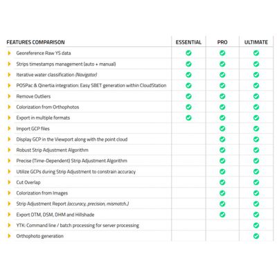 YellowScan CloudStation Pro
