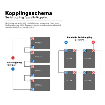 Batteri 48V (4-pack 12V 12Ah) Elscooter / El Fyrhjuling