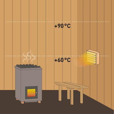 Normallampa LED 4,5W Sauna