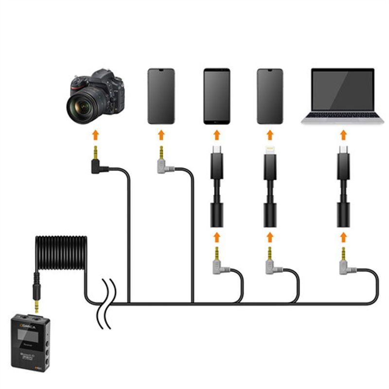 Comica BoomX-D Pro D2 Trådlöst mikrofonsystem för kamera och mobil