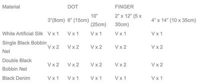 DOT & FINGER KIT med bärväska