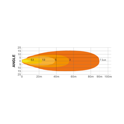 Flextra Quad 80w Arbetsbelysning