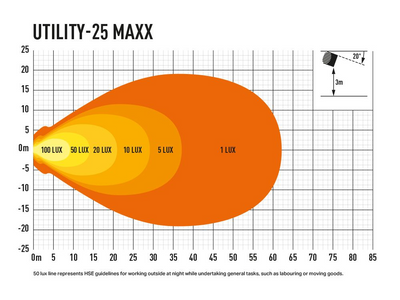 Lazer Utility 25w MAXX LED Arbetslampa