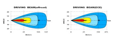 Nero 20" LED Light Bar