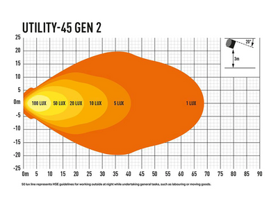 Lazer Utility 45w LED Slimline Arbetslampa