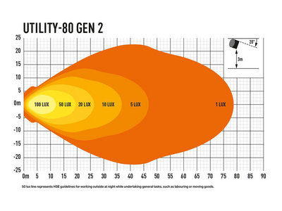 Lazer Utility 80w LED Slimline Arbetslampa