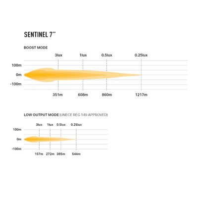 Lazer LED Sentinel 7" Svart Standard