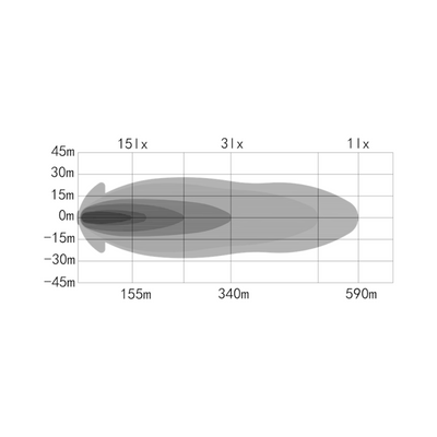 OZZ XB1 P20" LED Extraljusramp Svart