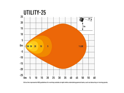 Lazer Utility 25w LED Arbetslampa