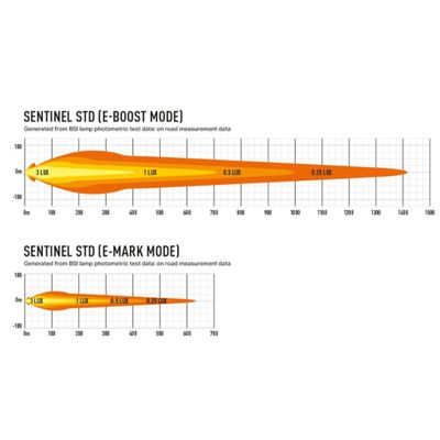 Lazer LED Sentinel 9" Svart Standard