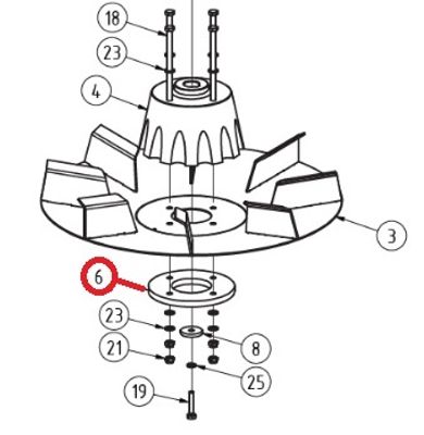 Stödskiva Tallrikspridare