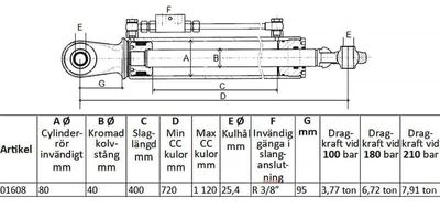 Hydraulisk toppstång | Med säkerhetsventil | 720 mm - 1120 mm