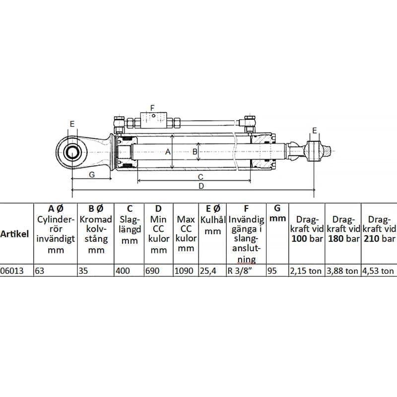 Hydraulisk toppstång | Med säkerhetsventil | 690 mm - 1090 mm