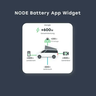 NODE Battery | Precision i Batteriövervakning och Laddning