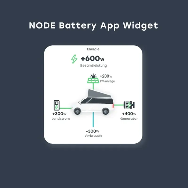 NODE Battery | Precision i Batteriövervakning och Laddning