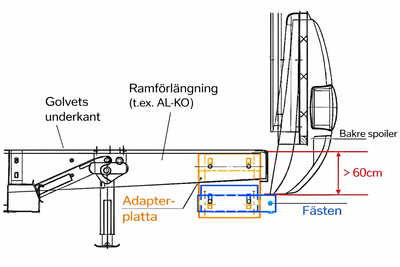 Uni F/A Hopfällbar & Avtagbar Cykelhållare | För husbil