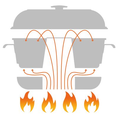 RoadBaker mobil bakugn – portabel campingugn för husbil