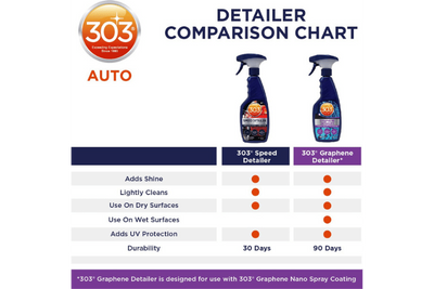 303 Graphene Detailer