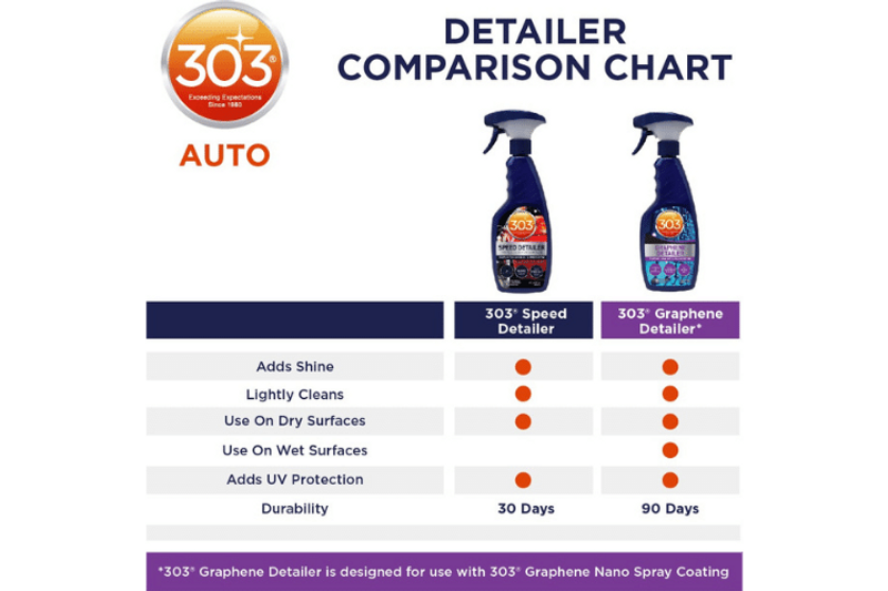 303 Graphene Detailer