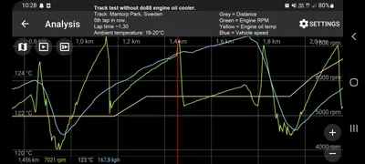 Toyota Yaris GR Motoroljekylare Racing