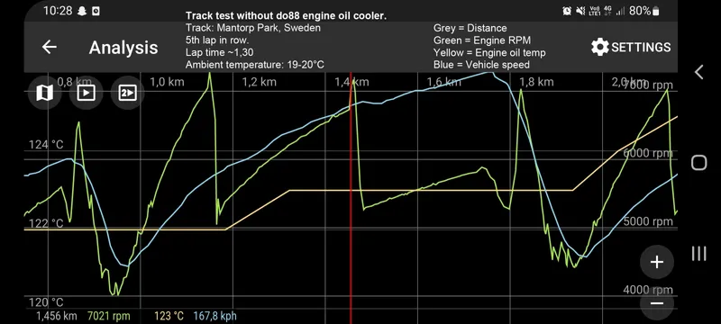 Toyota Yaris GR Motoroljekylare Racing
