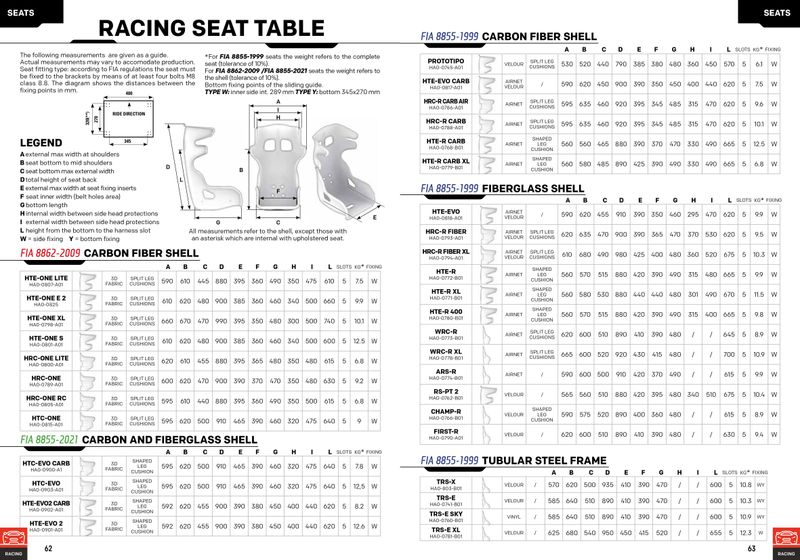 RT Racing Stol i Glasfiber – FIA 8855-1999