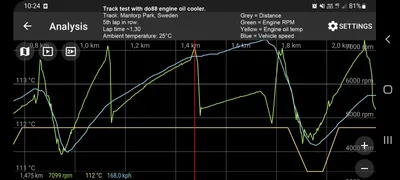 Toyota Yaris GR Motoroljekylare Racing