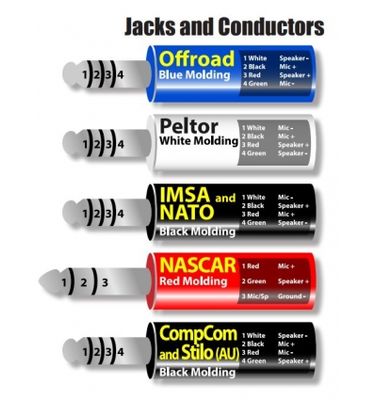 Adapter Stilo WRC till Peltor OMP