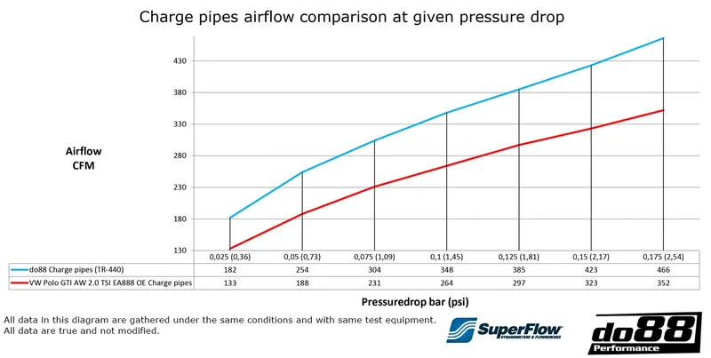 Tryckrör Svart VW Polo GTI AW (EA888 Evo3), Audi A1 40 TFSI GB (EA888 Evo3)