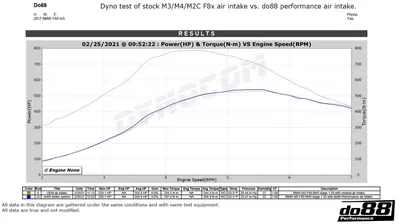 Insugssystem BMW M2C / M3 / M4 (F8X)