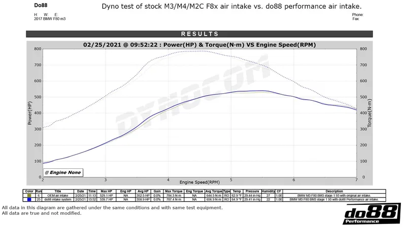 Insugssystem BMW M2C / M3 / M4 (F8X)