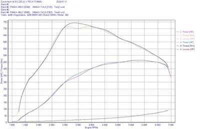 do88 Insug med intercooler BMW F-serie (B58)