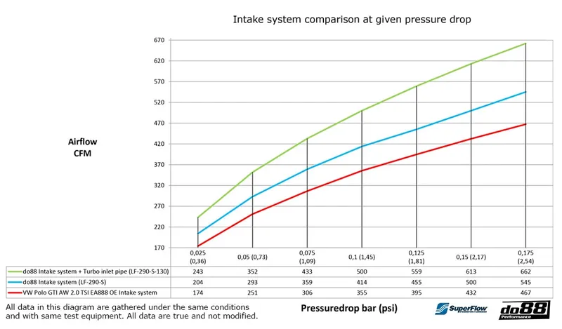 Insugssystem Svart Polo GTI AW / A1 40 TFSI