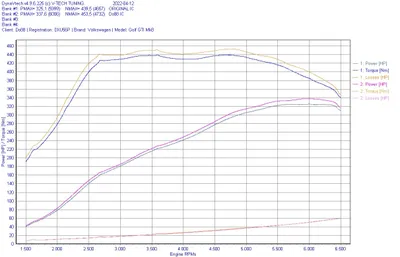 Intercooler VAG 2.0 TSI EA888 Gen4